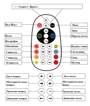 Mini RGB Controller IR 72W 24key