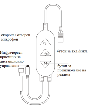 Смарт Контролер за RGB +W Дигитална Лента 150W  WiFi +IR 