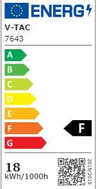 LED PANEL LIGHT- 18W  surface mounted