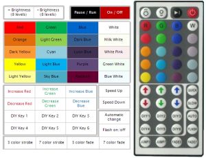 Контролер за RGB Лента 144 W   IR Дистанционно Управление 44 key